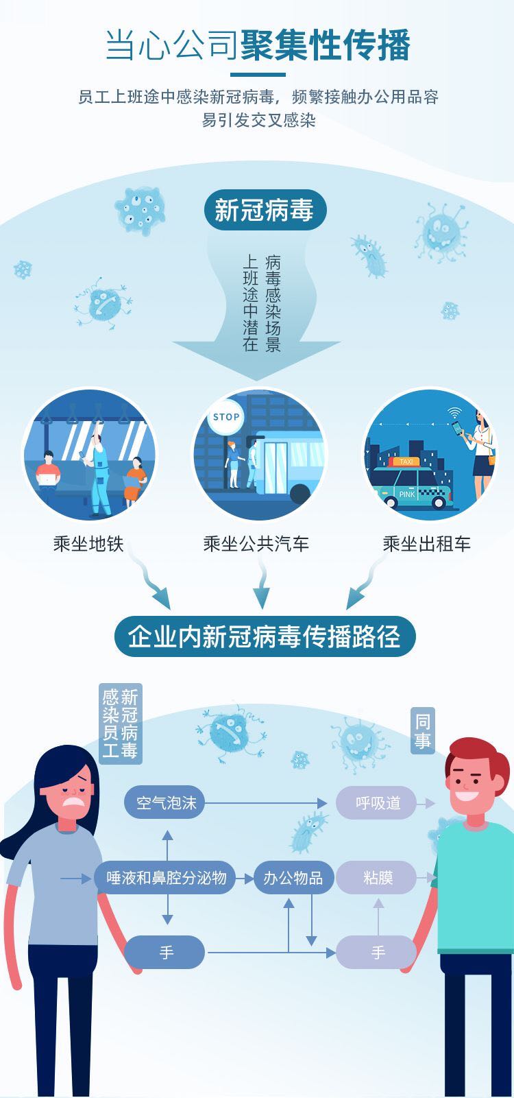 智能人體消毒機(jī)